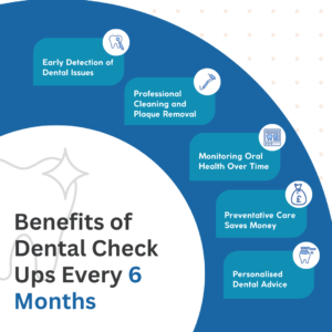 Infographic explaining the benefits of biannual dental check ups 