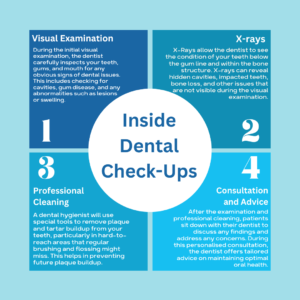 infographic explaining the steps of a dental check up 