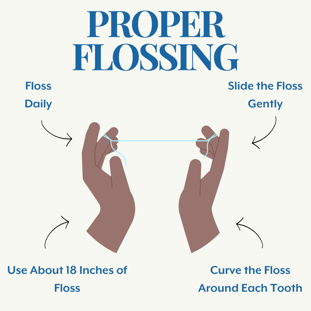 Proper flossing methods to prevent tooth decay