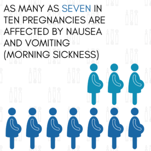 Morning sickness Infographic - 7:10 pregnant women are affected by morning sickness